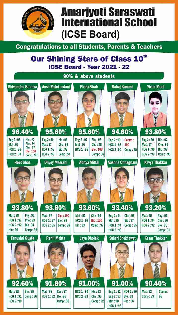 Amarjyoti Saraswati International School - Class 10 Result 2021-22
